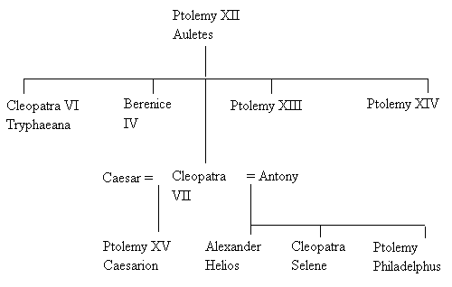 Cleopatra's Family Tree—Ancestry